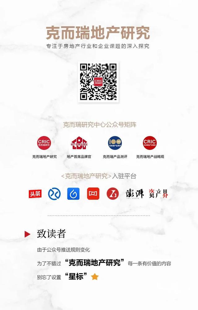 房地产排行榜