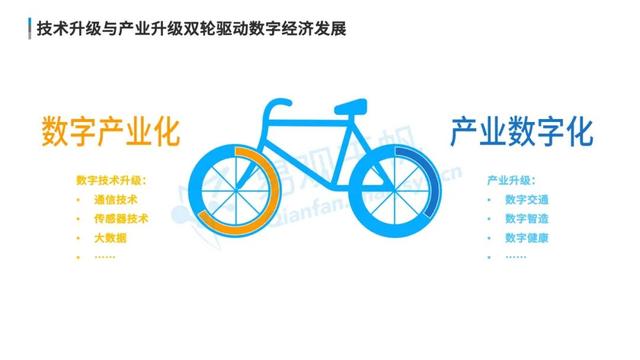 数字经济全景白皮书重磅发布