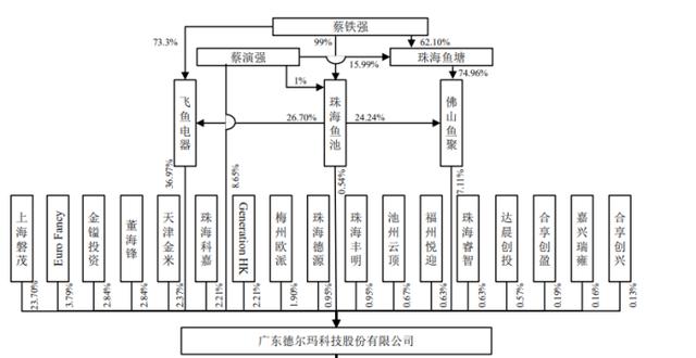 小家电品牌