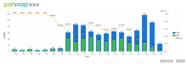 创新公司评测室｜作为车路协同的关键 高精度地图成为BAT的一场游戏？