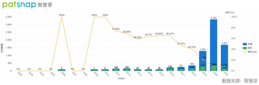 创新公司评测室｜作为车路协同的关键 高精度地图成为BAT的一场游戏？
