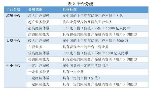 重磅！微信、淘宝、抖音、支付宝或将迎来“超级监管”