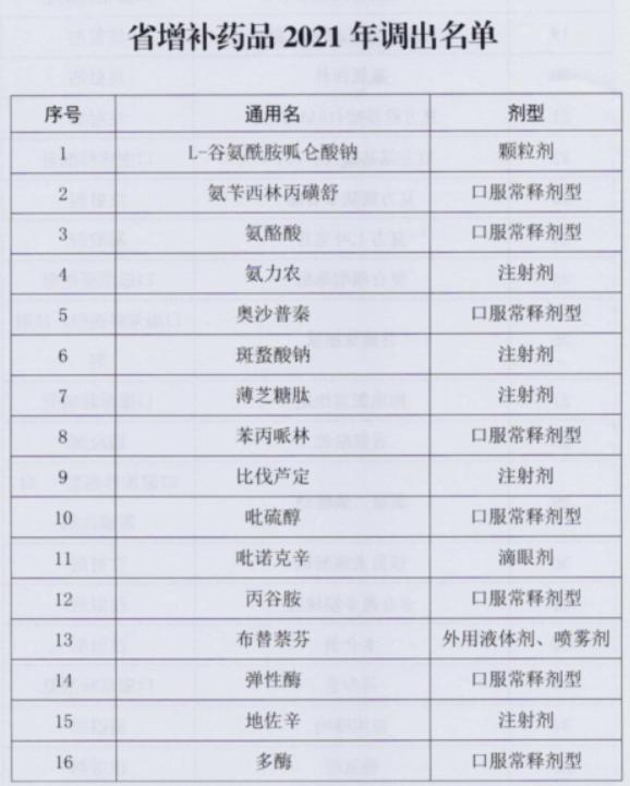 重磅！11月1日起，这115个药品医保将不报销