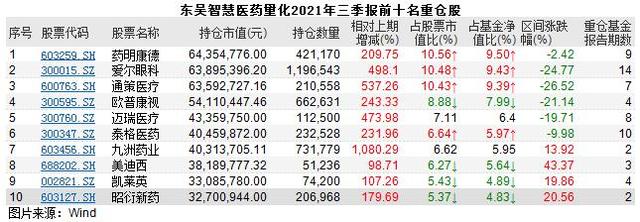 硬核选基“医药女神”葛兰基金规模逆势增长！三季度遭遇滑铁卢 医药基金还能“穿越牛熊”吗？