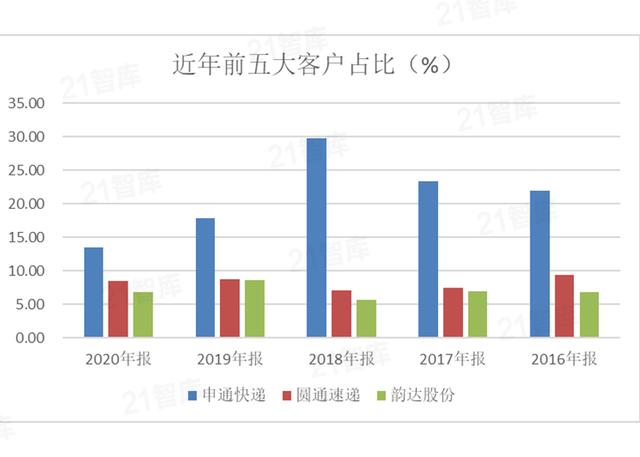 极兔“咬了”百世一口，快递人又要慌了…