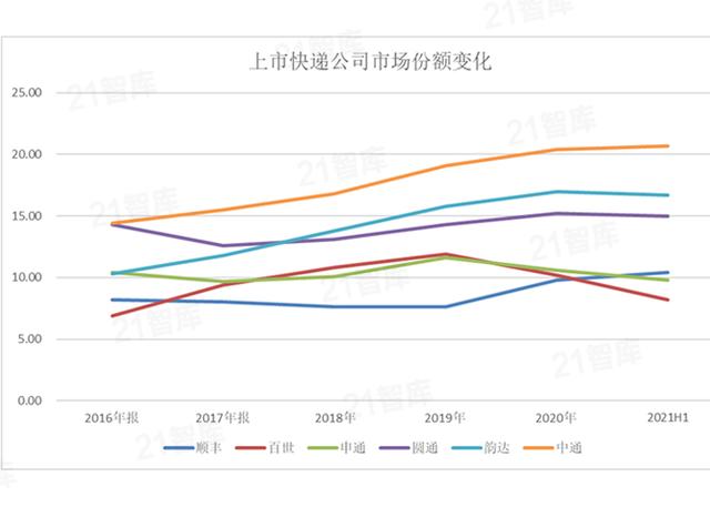 极兔“咬了”百世一口，快递人又要慌了…