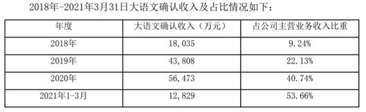 豆神教育要卖豆瓣酱？假的！公司“自救”已放两大招