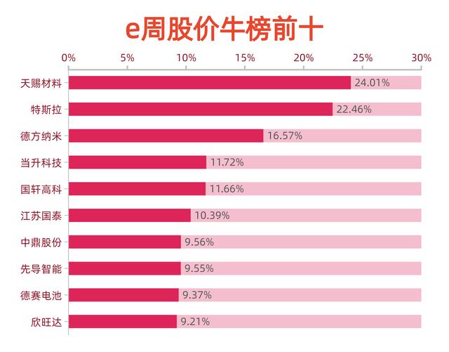 新能源e周报丨2030年前碳达峰行动方案发布，79家锂电池公司披露三季度业绩，券商最新研判来了