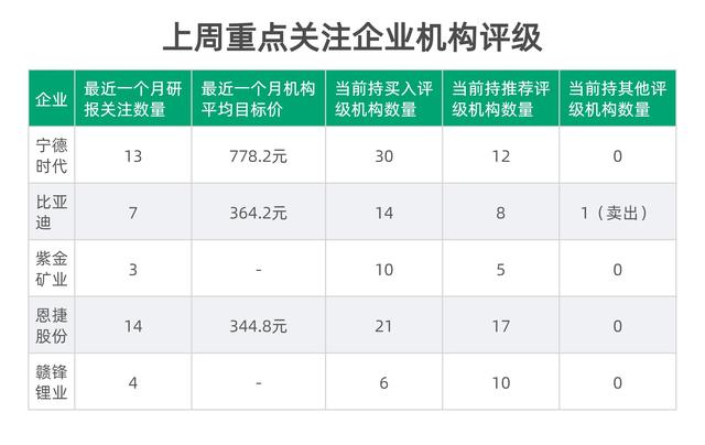 新能源e周报丨2030年前碳达峰行动方案发布，79家锂电池公司披露三季度业绩，券商最新研判来了