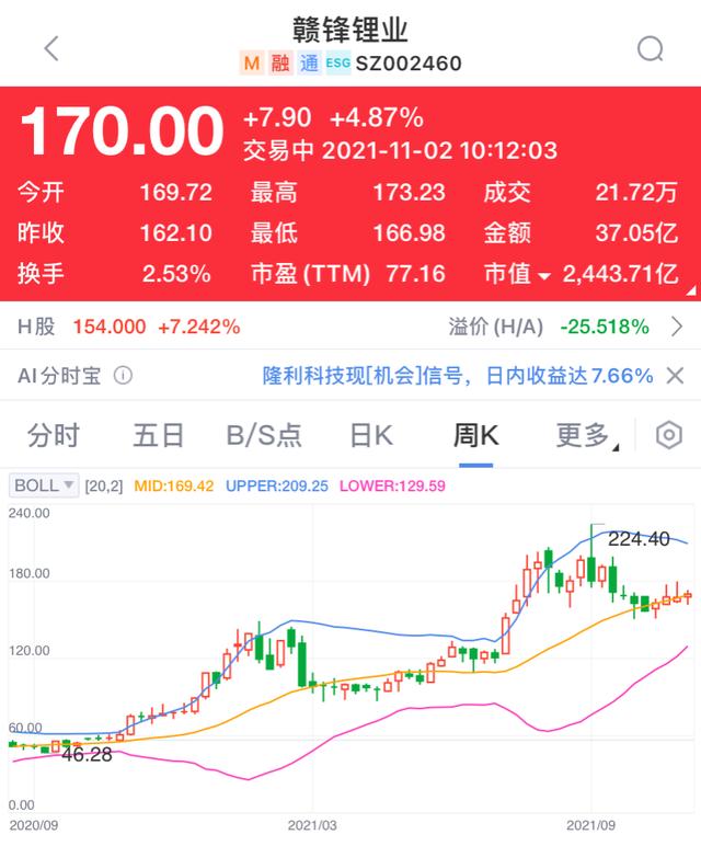 A股走势分化：芯片、锂电、军工大涨，能源化工领跌周期