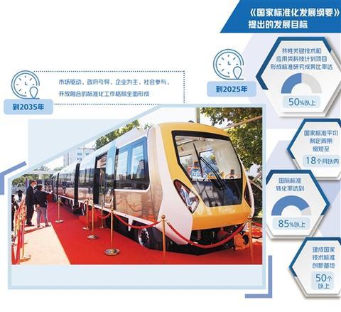 用高标准助力高质量 推动标准化与科技创新互动发展