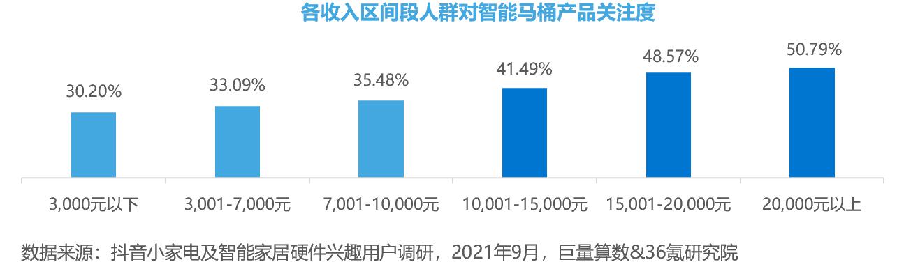 苏泊尔破碎机显示E2不工作