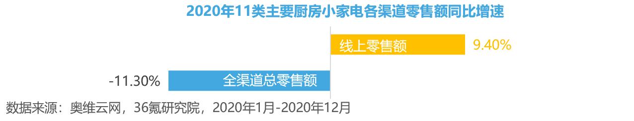 苏泊尔破碎机显示E2不工作