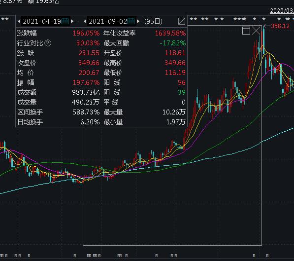 A股突然跳水！周期股全线大跌，5000亿"免税茅"又跌8%！商务部发文刷屏，经济日报：不要误读！军工、食品都爆发了