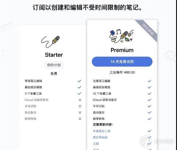 老用户表示愤怒！Notability 由买断制转为订阅制