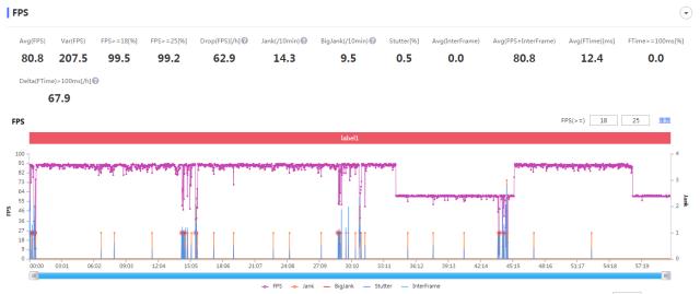 骁龙888与888 Plus游戏体验，“Plus”在哪了？