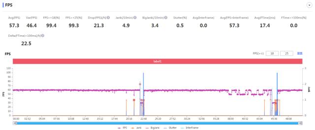 骁龙888与888 Plus游戏体验，“Plus”在哪了？