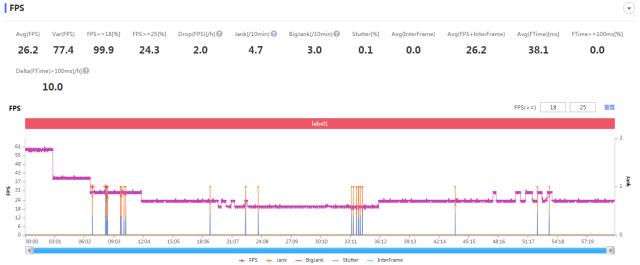 骁龙888与888 Plus游戏体验，“Plus”在哪了？