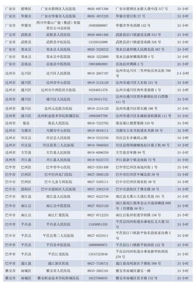 @宝爸宝妈，疫情期间宝宝发烧去哪里？别急，四川省儿童发热门诊名单请收好