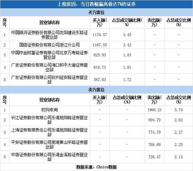 新日恒力股票