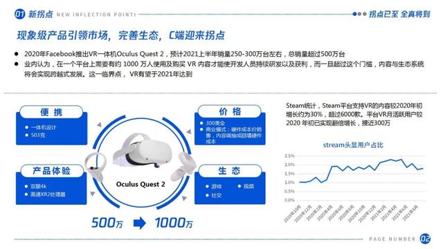 拐点已至，全真将到：虚拟（增强）现实产业发展十大趋势（2021）