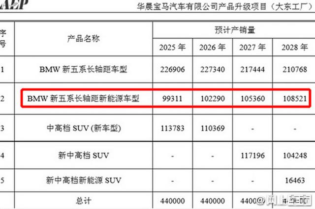 别着急买iX3！宝马将推纯电5系/X1/7系，最低或28万起售