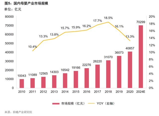 “星妈会”何以成为母婴服务平台“顶流”？