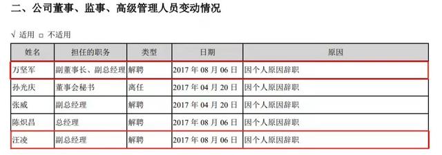 在线教育第一股与西安独角兽往事