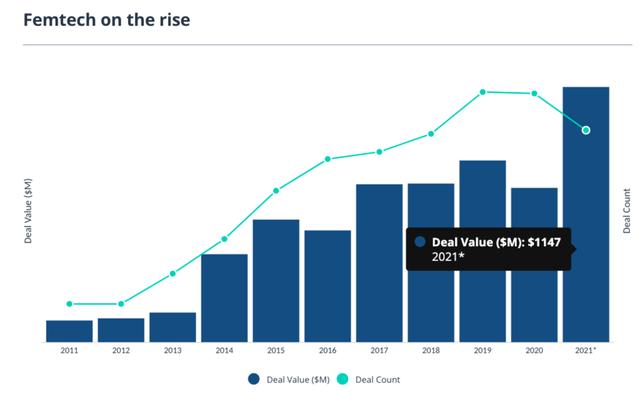 Femtech创业公司「illumigyn」获3300万美元投资，为女性提供可获得、可负担的医疗服务
