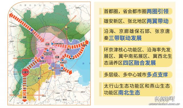 河北省区域产业规划纲要