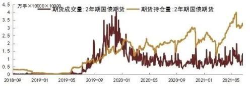 中国国债收益率曲线的健全之路 中国财经报「中国国债收益率曲线走势」