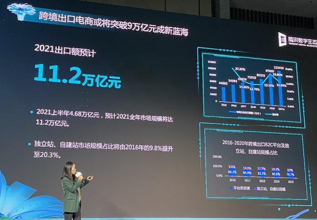 跨境电商今年将超11万亿规模，腾讯云加码国货出海赛道