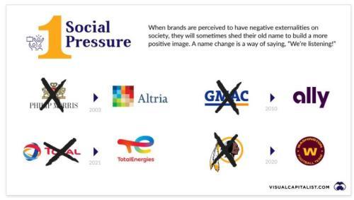 从Facebook到Meta，6个维度解析巨头更名史