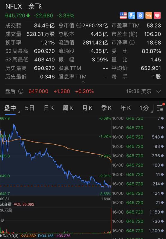 疫苗股大跌！健身股闪崩35%！这一夜，发生了什么？