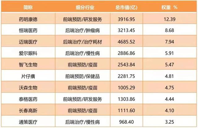什么是公共卫生健康ETF？