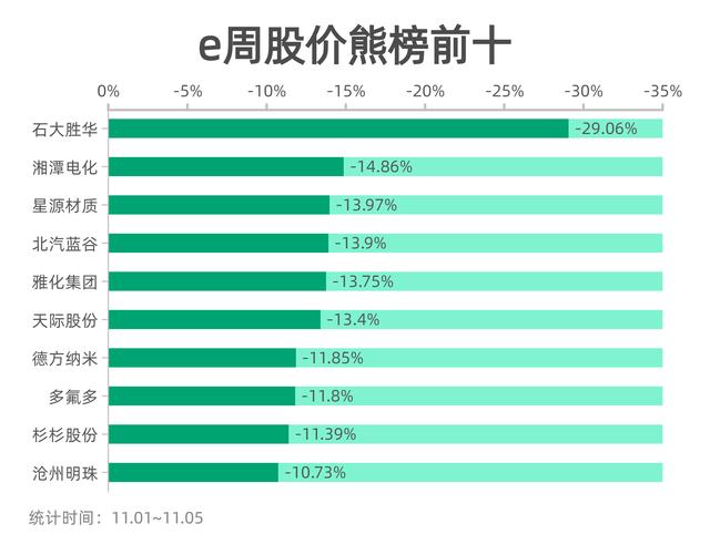 新能源e周报丨锂矿上市公司业绩股价反向走 多只新能源汽车零部件个股大涨 券商研报这么说