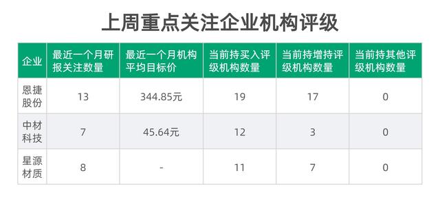 新能源e周报丨锂矿上市公司业绩股价反向走 多只新能源汽车零部件个股大涨 券商研报这么说