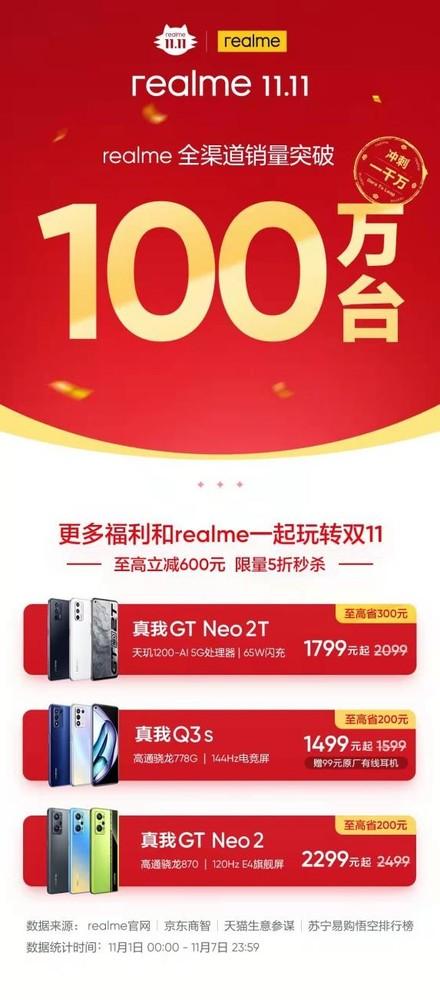 realme双11线上销量破百万 销量担当真我Q3s 1499元起