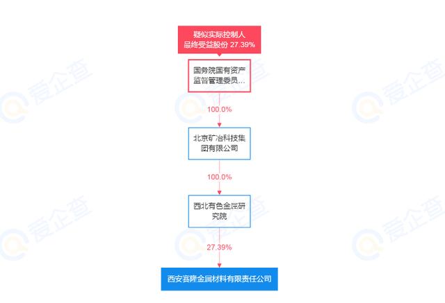 小米、联想入局，资本盯上了西安3D打印