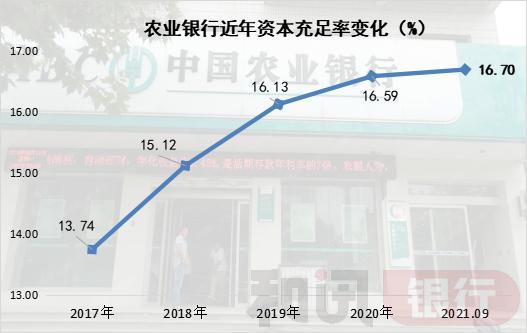 农业银行2021年国债「农发行债券承销业务」