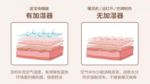 家用取暖设备