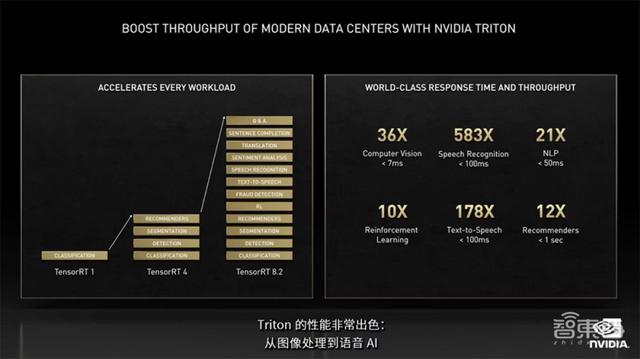 老黄数字人登场！英伟达秀“元宇宙”肌肉，推巴掌大AI超算和虚拟人平台
