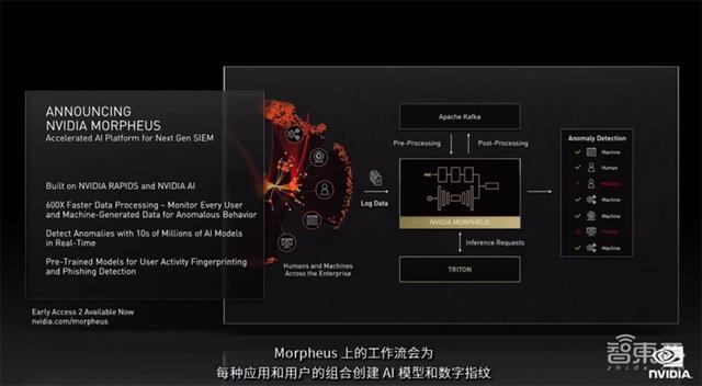 老黄数字人登场！英伟达秀“元宇宙”肌肉，推巴掌大AI超算和虚拟人平台