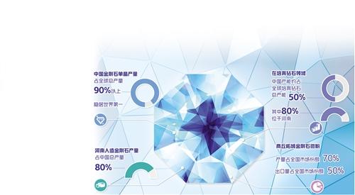 河南成全球最大人造钻石生产基地