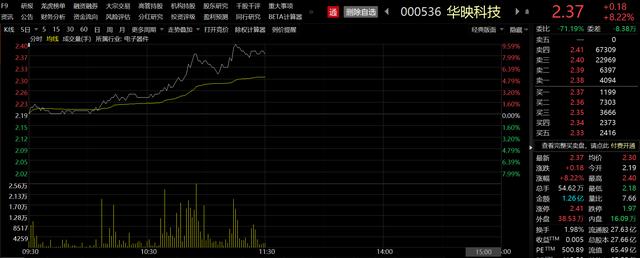 当第四代半导体“遇见”元宇宙 这些面板概念股应声大涨