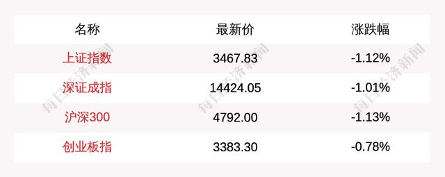 主力资金净流入最多的是这5只个股