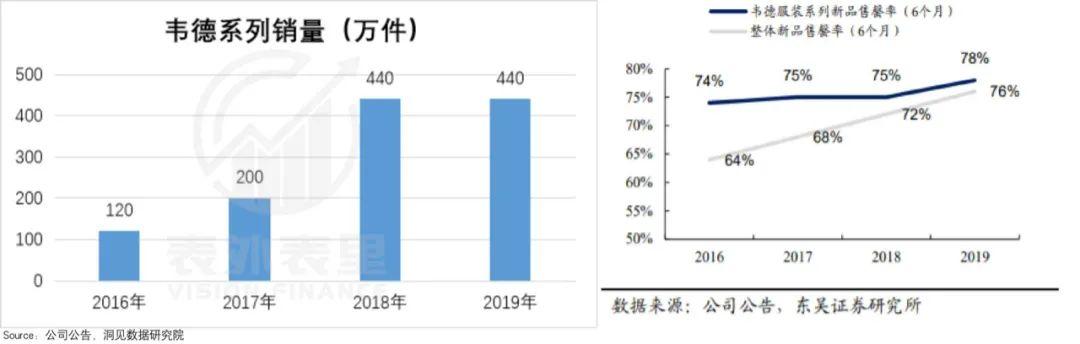 李宁的涨价哲学，收割“表里不一”的年轻人