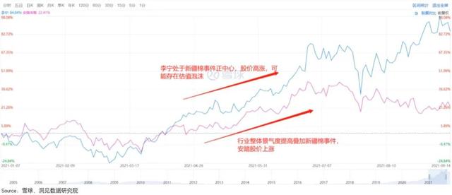 李宁的涨价哲学，收割“表里不一”的年轻人