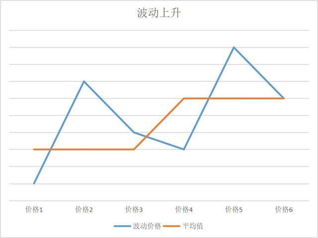 你买到手的东西，是怎么暗戳戳涨价的？