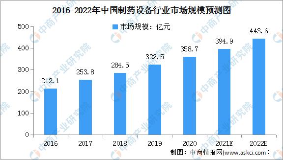 药品机械展2020